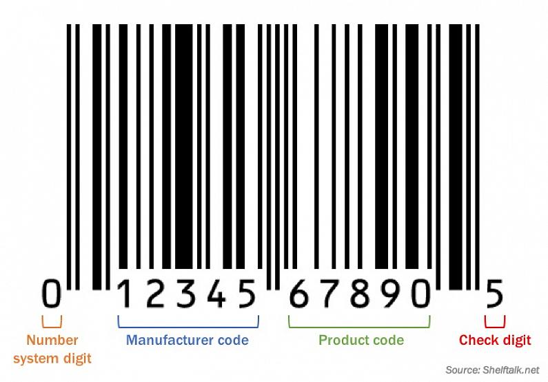 Todos os códigos de barras UPC começam com uma linha preta para delinear a maneira correta de ser