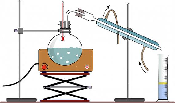 Destilação de destilação solar - Este processo usa energia solar para destilar a água