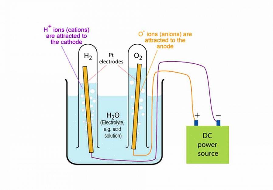O hidrogênio é um elemento que se combina com o oxigênio para produzir água - fato bem conhecido