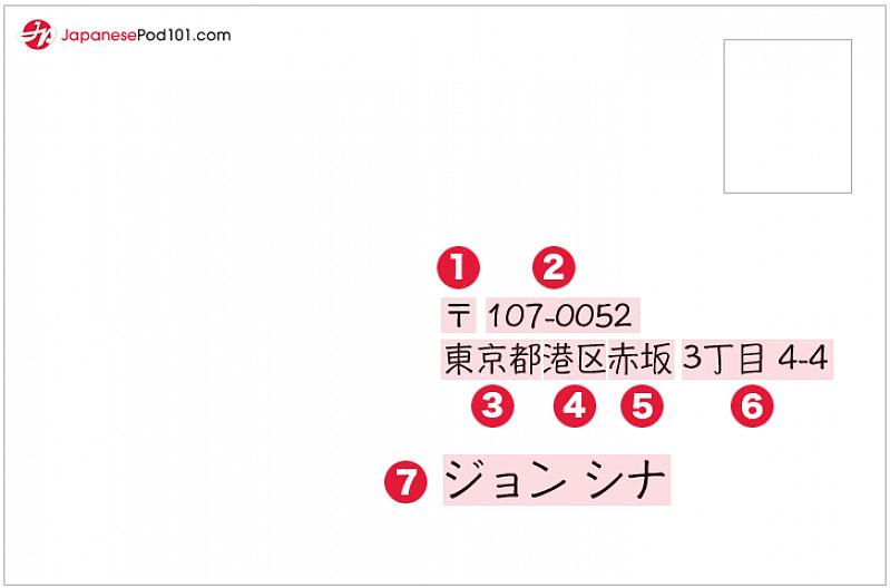 Nakayama Hirato O formato internacional de endereços japoneses consiste nas mesmas etapas com a adição