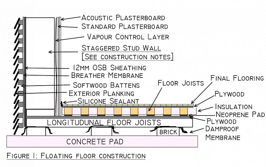 Aqui está a lista de coisas que você precisa adquirir para construir um piso flutuante para o seu estúdio