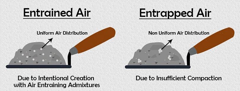 Células microscópicas de ar integradas em uma mistura de concreto que oferece mais resistência à água