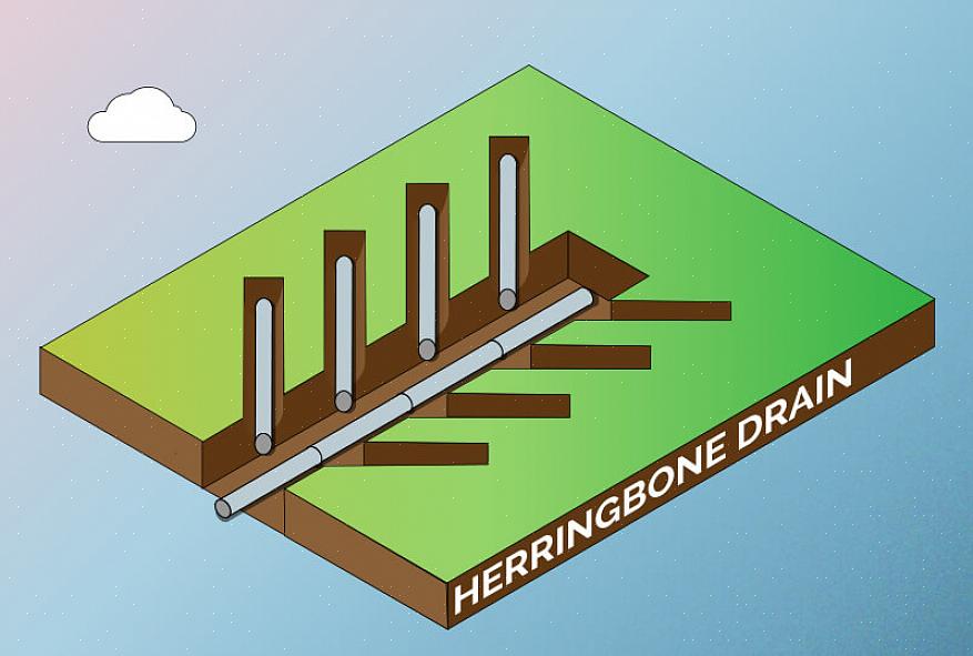 Também é uma regra prática criar uma forma de absorção onde a água dos canos se acumula