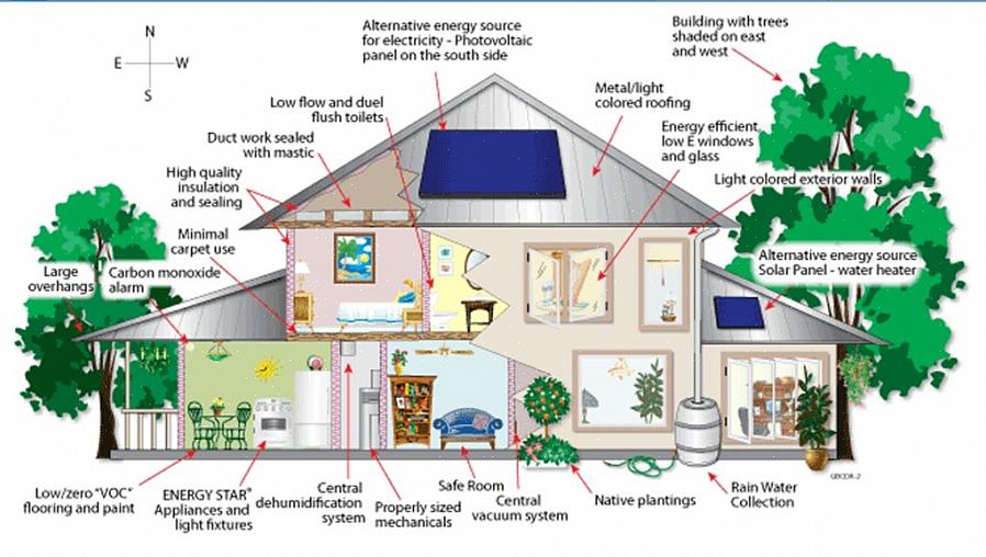 Construir uma casa que respeite o meio ambiente é mais caro