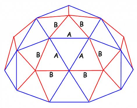 Uma cúpula geodésica é formada pela fixação de uma grade completa de triângulos