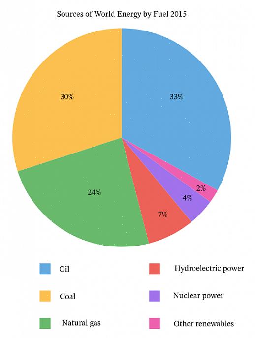 Essas fontes alternativas de geração de energia estão sendo utilizadas atualmente