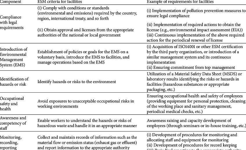 A agência de gerenciamento de resíduos mantém o Mandato do Congresso administrando a EPA ou Agência