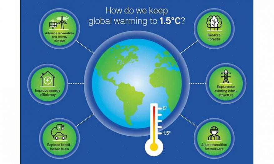 Outra forma inteligente de contribuir para o nosso meio ambiente é contribuir ativamente na economia