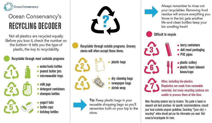 Agora que você sabe como reciclar plástico