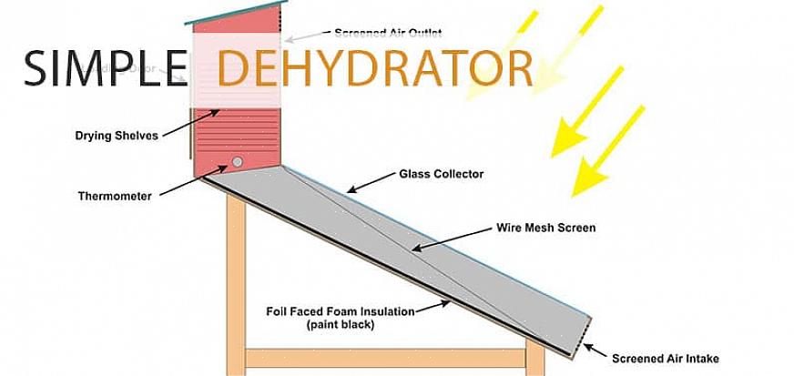 O SunWorks Solar Food Dryer tem muitos recursos que a maioria das donas de casa deveria experimentar