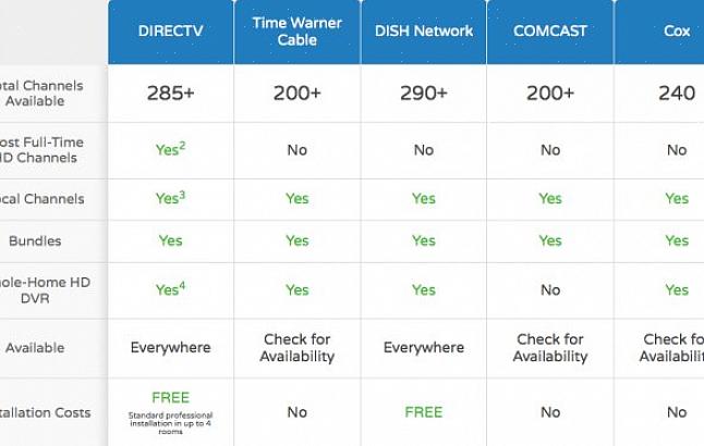 Na lista de muitos provedores de cabo