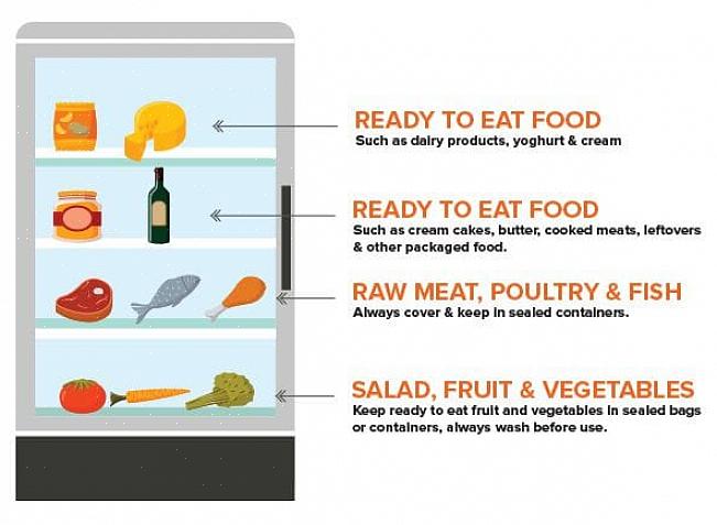 A embalagem de alimentos para armazenamento de alimentos depende