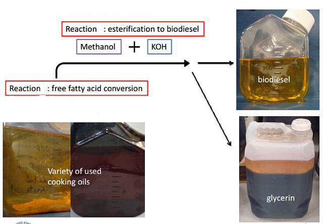 As etapas para transformar óleo vegetal em biodiesel são