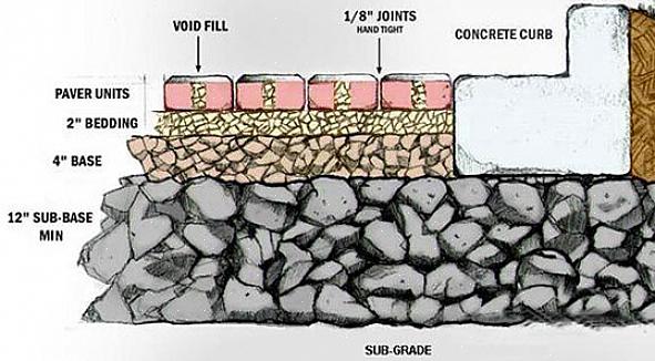 As pavimentadoras permeáveis vêm em uma variedade de formas