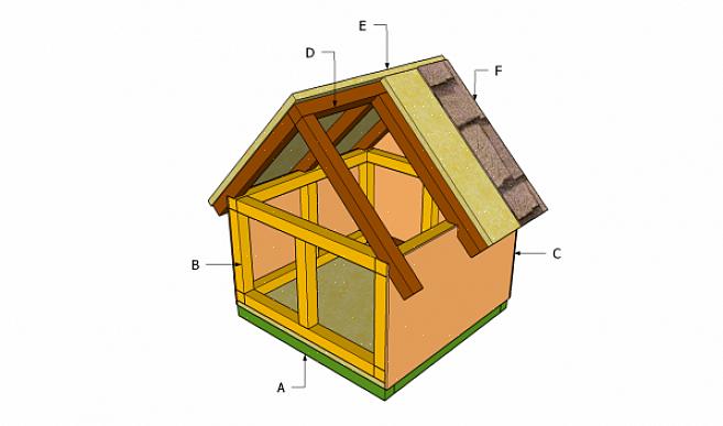 Não há muito que você deva fazer ao construir uma casinha de brincar para gatos