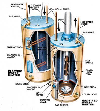 O ânodo é uma parte muito importante do aquecedor de água quente