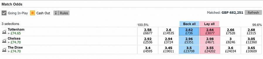 Você ainda pode ganhar um bom dinheiro na Betfair usando este sistema