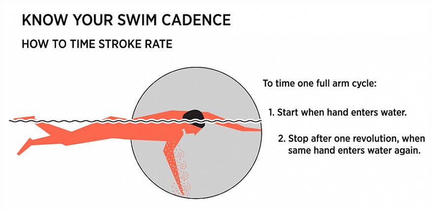 A maneira mais fácil de aprender a nadar é através do uso de diagramas de braçadas