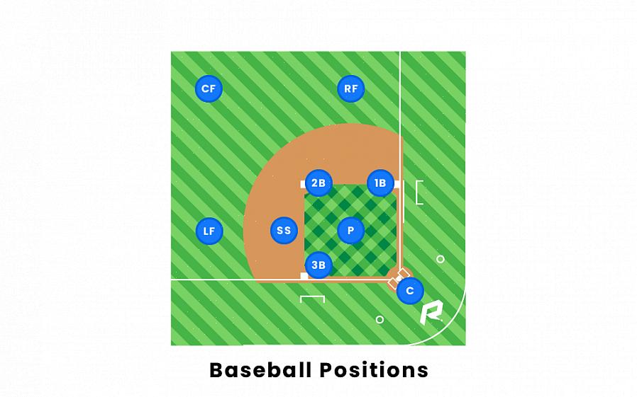 As regras do beisebol exigem que cada equipe tenha 9 chances de rebater