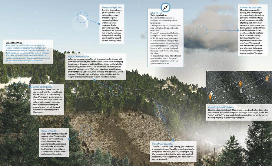 Quer esteja usando GPS ou tenha aprendido a navegar no terreno