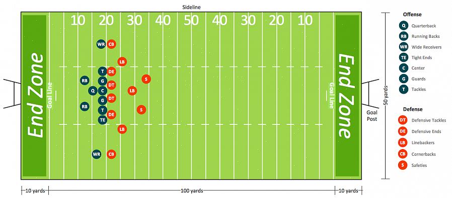 Você pode digitar "diagrama do campo de futebol" em seu mecanismo de busca preferido e