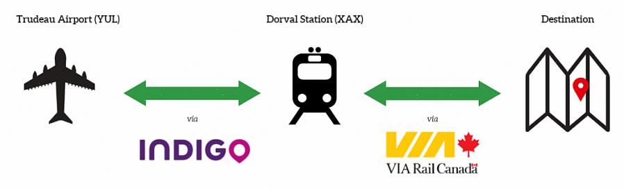 Você não perderá nada se decidir viajar pela VIA Rail Canada