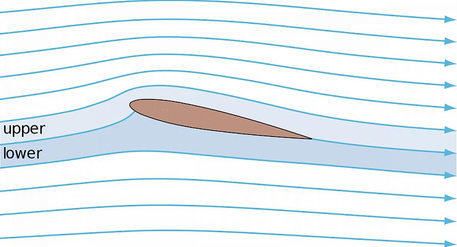 Você pode usar a equação da função de fluxo para calcular a função de fluxo