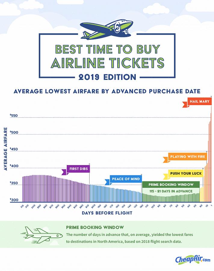 Sites podem ajudá-lo a reservar passagens aéreas