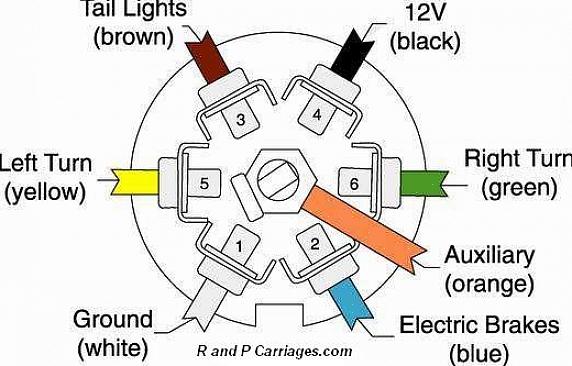 Conecte o chicote do controlador de freio à fiação existente para energia elétrica