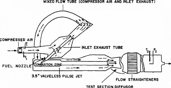 Um motor de turbina de pulso é algo relativamente novo para você