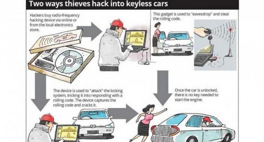 Procurar os modelos de sistemas de entrada sem chave que são compatíveis com o seu carro