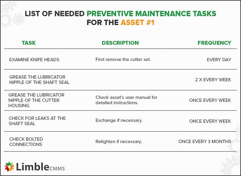 O preço total do software de manutenção preventiva é de cerca de 45€