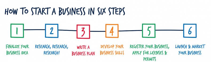 Procurar um consultor de planos de negócios pode ser o melhor curso de ação