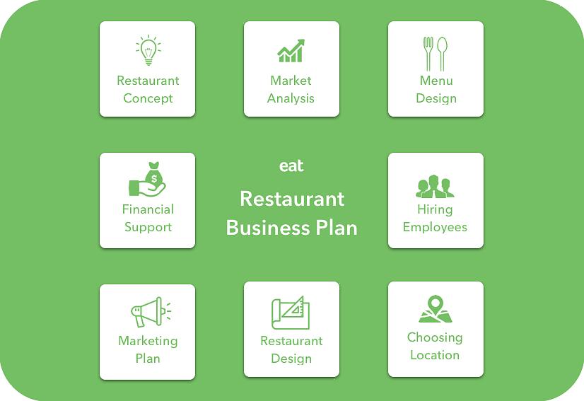 É necessário muito trabalho para escrever um plano de negócios de um restaurante