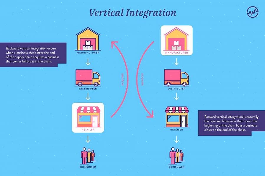 A integração vertical é um processo que deve ser estudado completamente antes de você tomar as rédeas