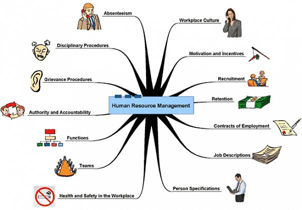 Gestão de recursos humanos é o termo alternativo para gestão de pessoal