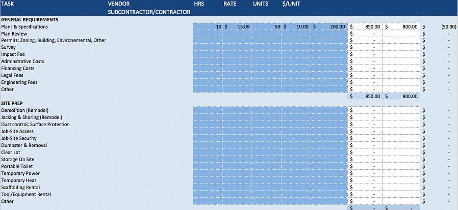 Não é necessário que você seja um avaliador qualificado para escrever formulários simples de estimativa