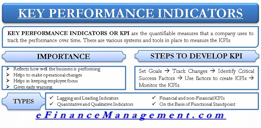 Muitas organizações usam indicadores-chave de desempenho (KPI) para avaliar seu sucesso no que se refere
