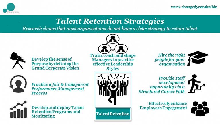 Se você está apenas começando um programa de retenção de funcionários