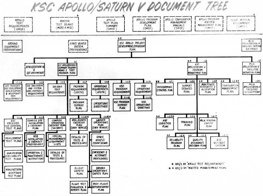 O desenvolvimento de um plano de gerenciamento de documentos evita o incômodo de não encontrar o documento