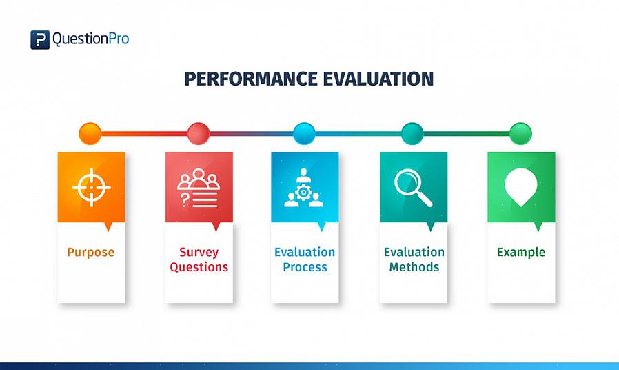 A primeira etapa para medir o desempenho do funcionário é determinar quais critérios você avaliará