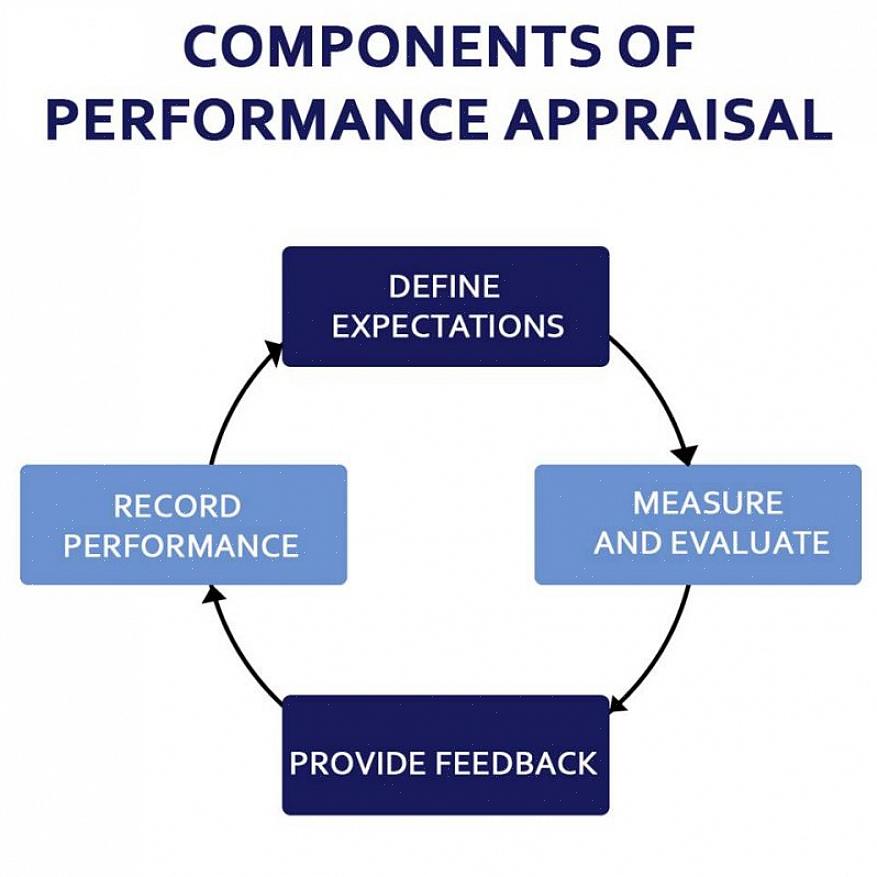 Análises de funcionários são ferramentas excelentes para fornecer feedback formal sobre o desempenho