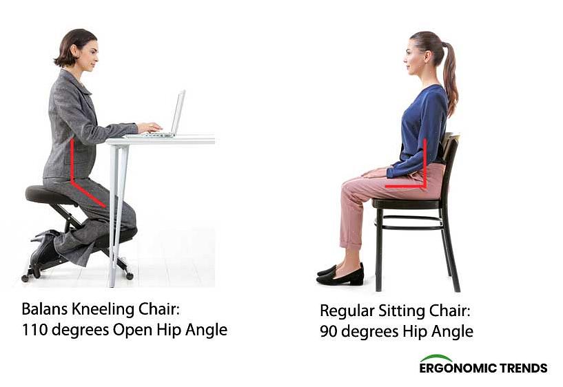 Se você é relativamente novo no conceito de cadeira ajoelhada