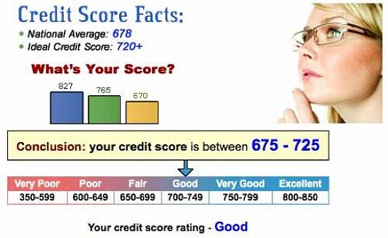 Sua pontuação de crédito indica uma avaliação de seus registros de crédito com base em empréstimos