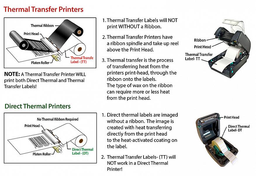 Existem muitos modelos de impressoras térmicas disponíveis hoje