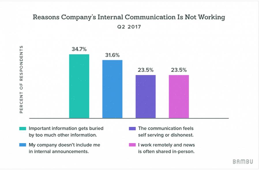 Ao rápido aprimoramento da tecnologia de comunicação empresarial