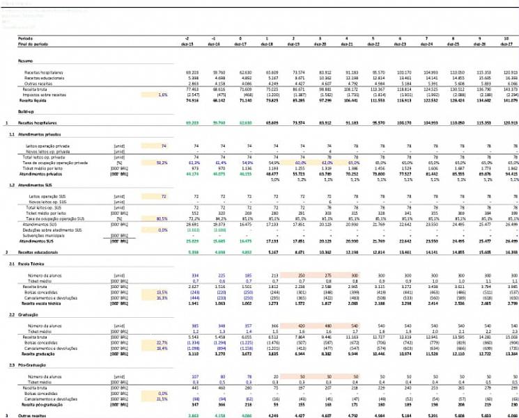 Prepare declarações pro forma para tais cenários em formato colunar