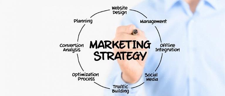 A chave para uma estratégia de marketing criativa de sucesso é o recall do cliente