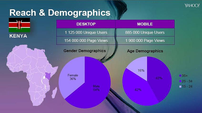 Usar o Yahoo significa que a publicidade online de sucesso está a apenas alguns cliques do mouse