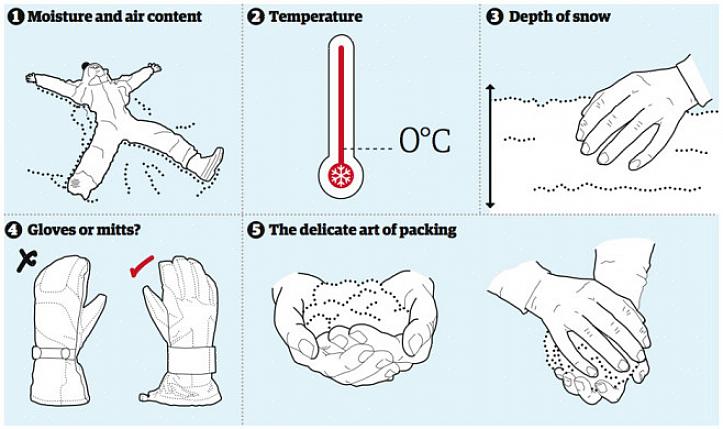 Temos que examinar a melhor forma de embalá-la em uma bola de neve